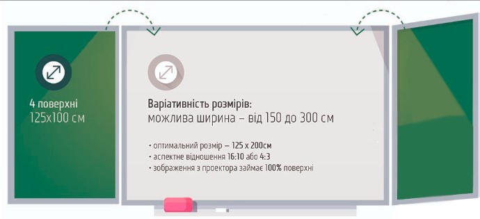 Доски-экраны